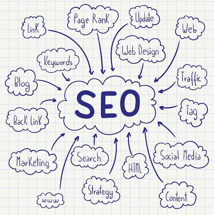 posicionamiento Seo